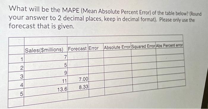 What will be the MAPE (Mean Absolute Percent