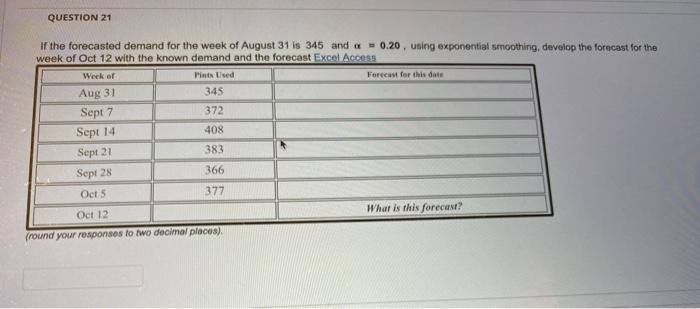 QUESTION 21 If the forecasted demand for the week