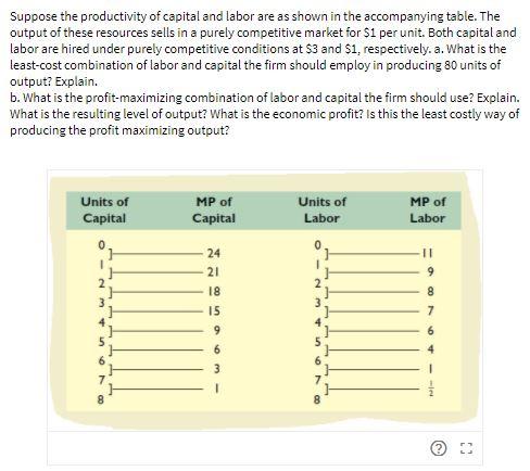 Suppose the productivity of capital and labor are