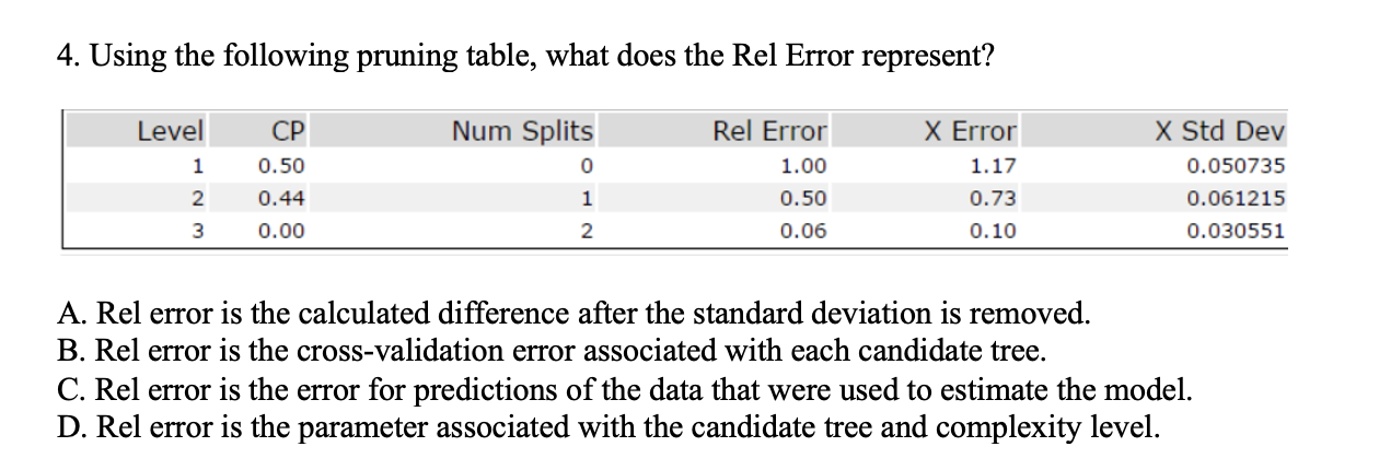 4. Using the following pruning table, what does