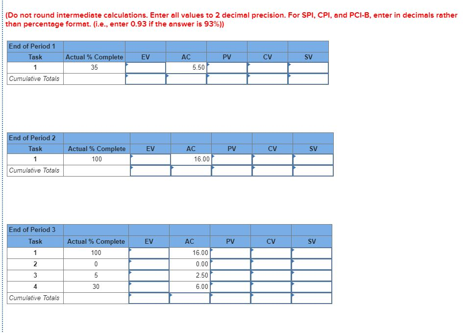 The following labor hours data have been