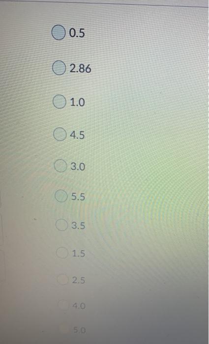 Determine the k-value for the loss function