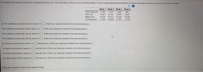 At Symiecks, the output of a process valued at