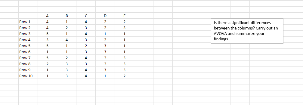 Use ANOVA to determine if there is a significant