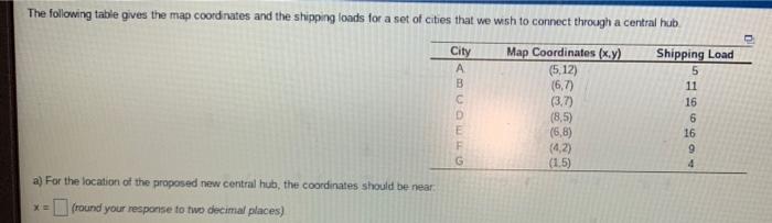 5 The following table gives the map coordinates