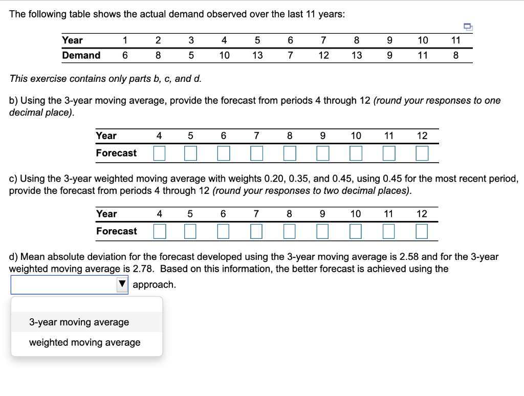 The following table shows the actual demand