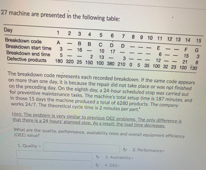 7 machine are presented in the following table: