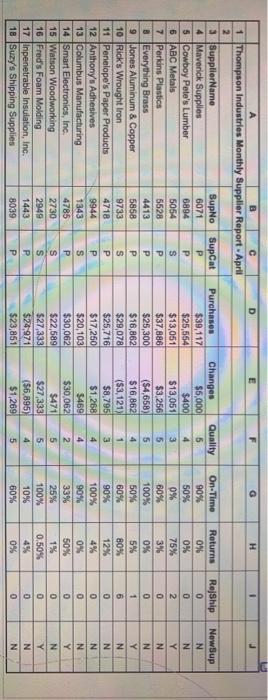 Thompson Industries' supply chain manager, Xun