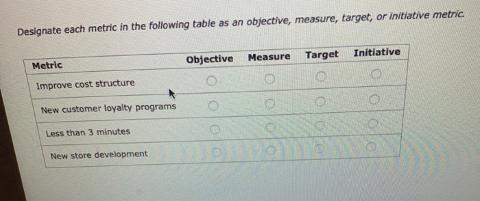Designate each metric in the following table as