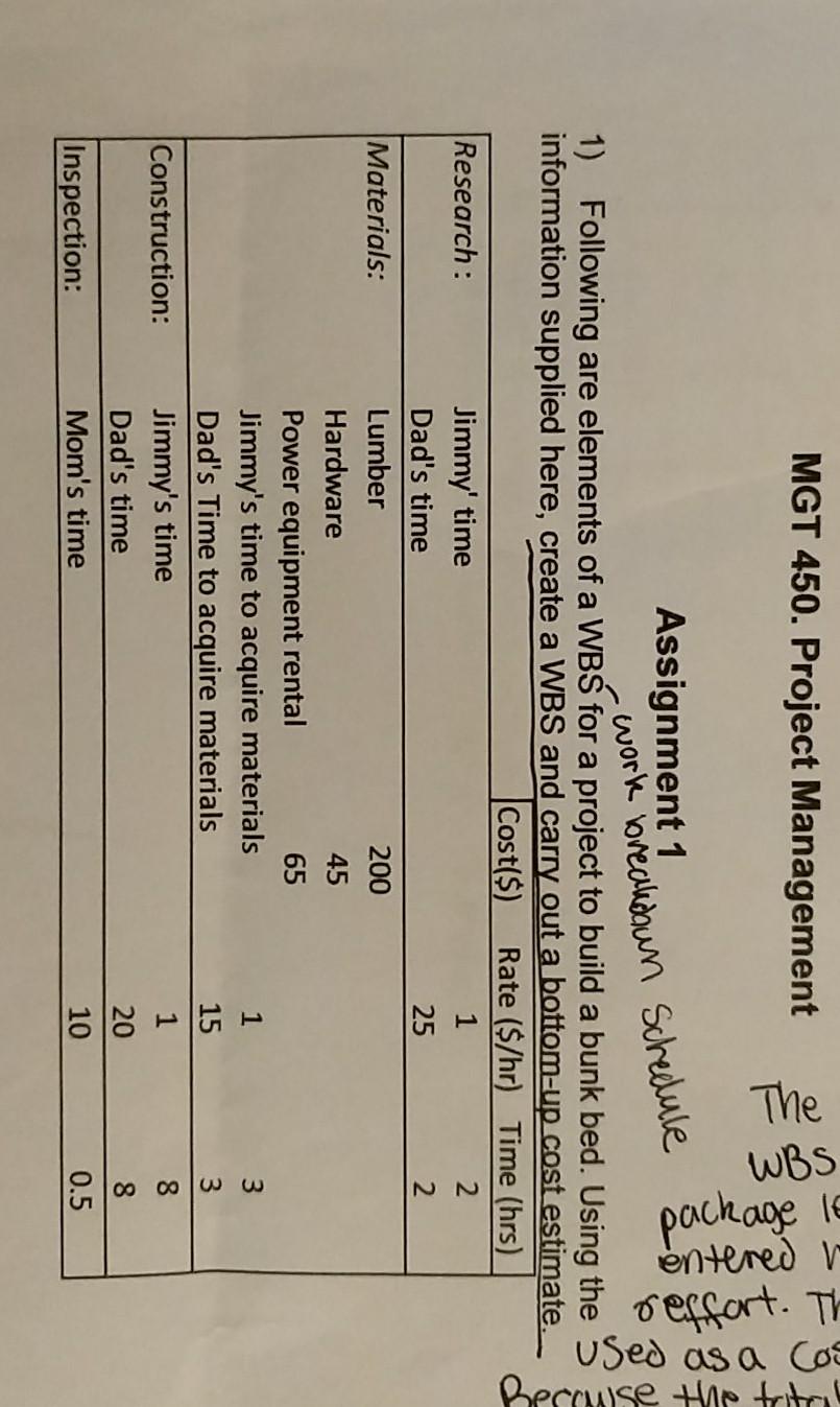 MGT 450. Project Management The WBS package le