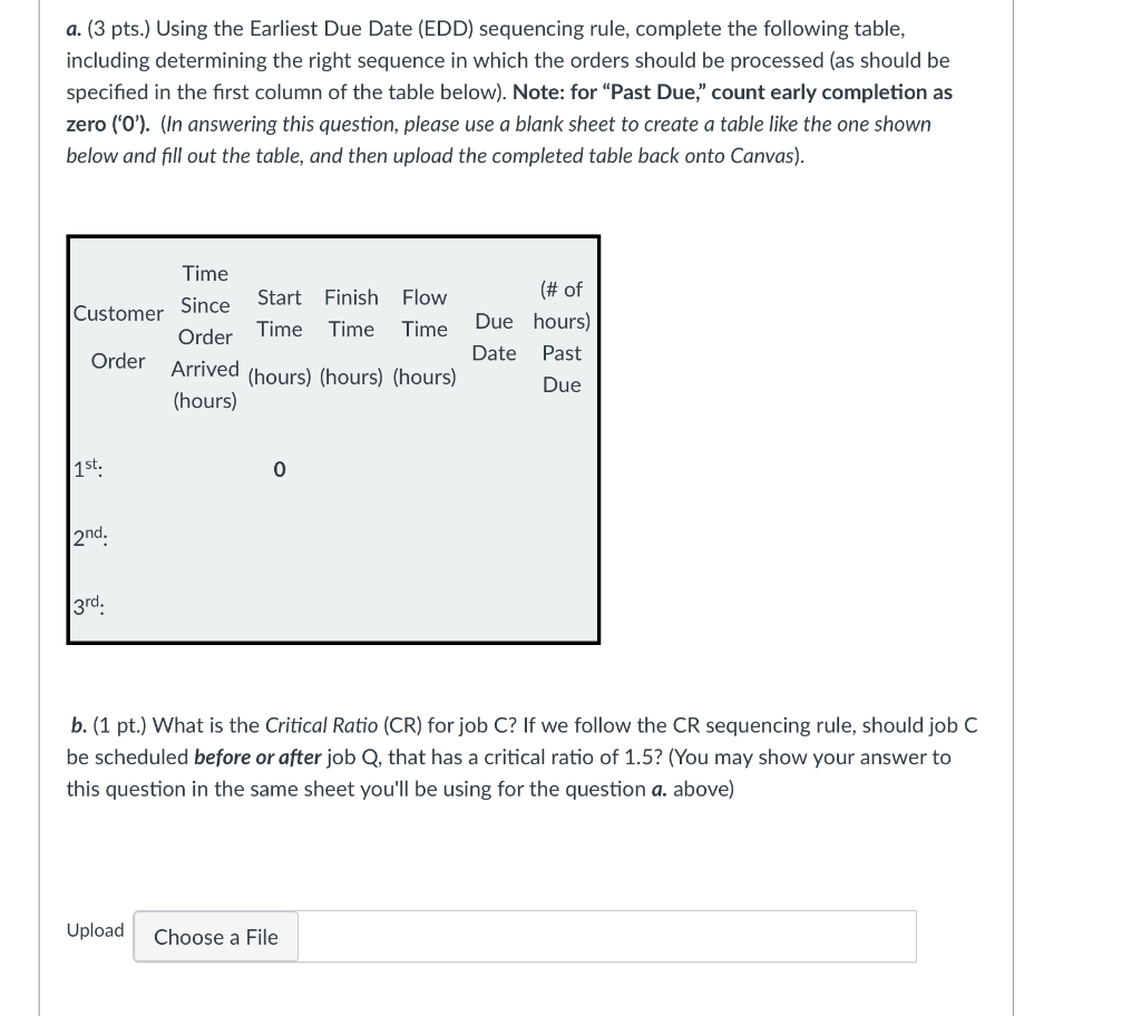 a. (3 pts.) Using the Earliest Due Date (EDD)