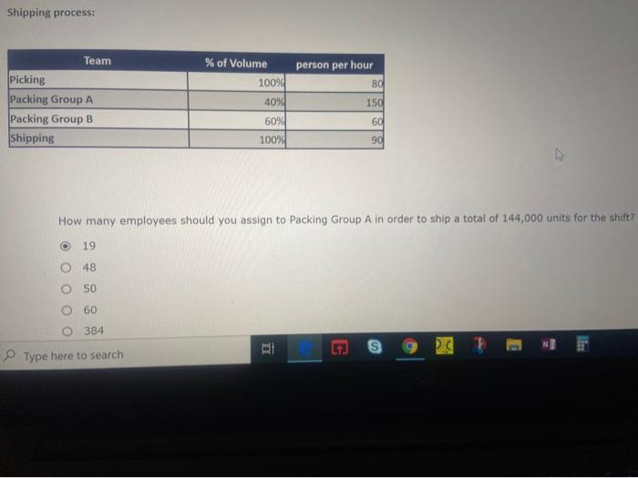Shipping process: of Volume person per hour 80