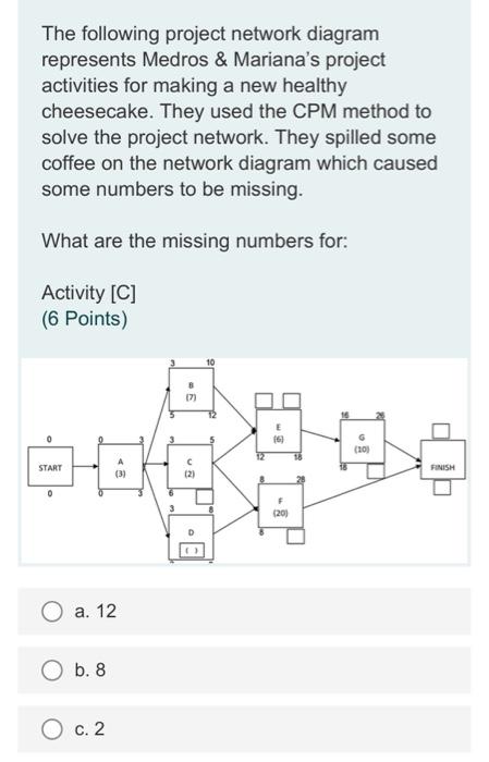 The following project network diagram represents