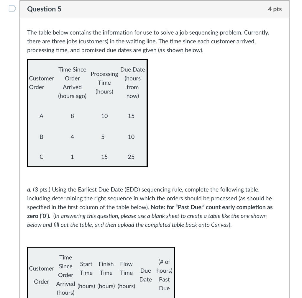 a. (3 pts.) Using the Earliest Due Date (EDD)