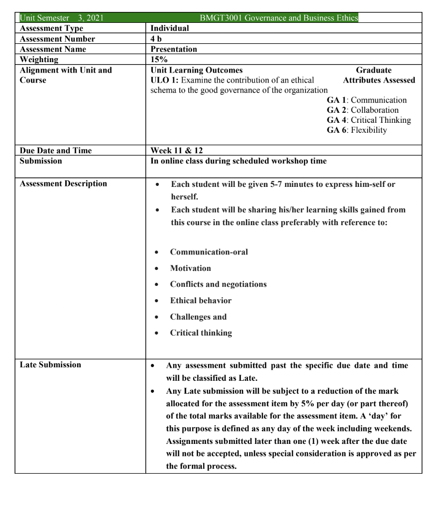Unit Semester 3. 2021 Assessment Type Assessment
