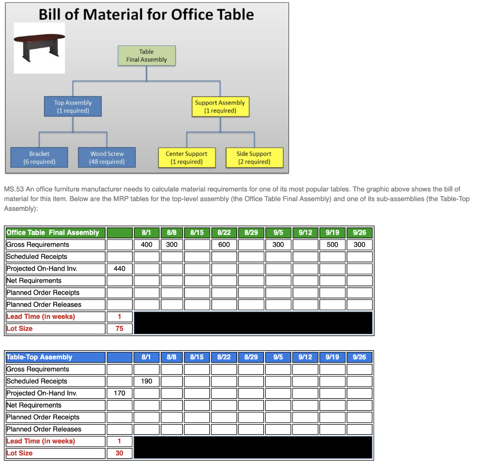 Bill of Material for Office Table Table Final