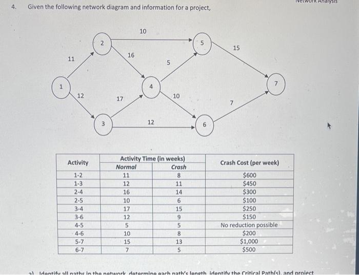 4. Given the following network diagram and