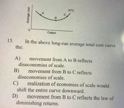 ATO Average cost B 0 Output 15. In the above