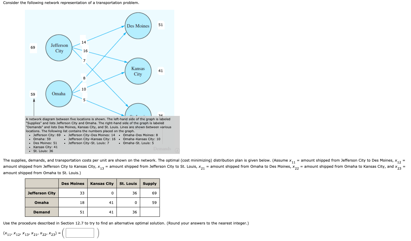 Consider the following network representation of