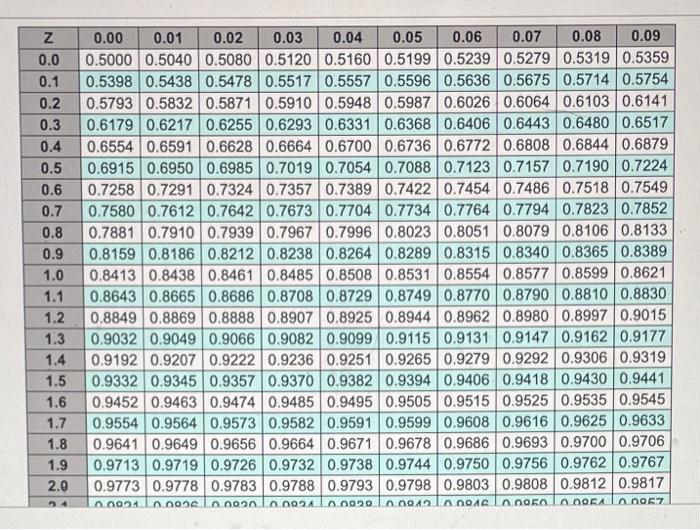 Nationwide Auto Parts uses a periodic review