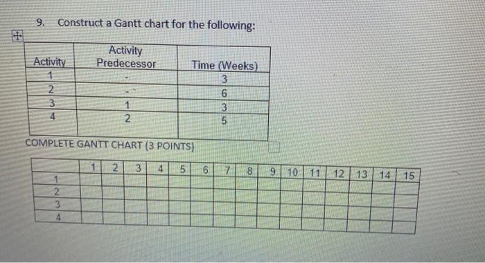 9. Construct a Gantt chart for the following: