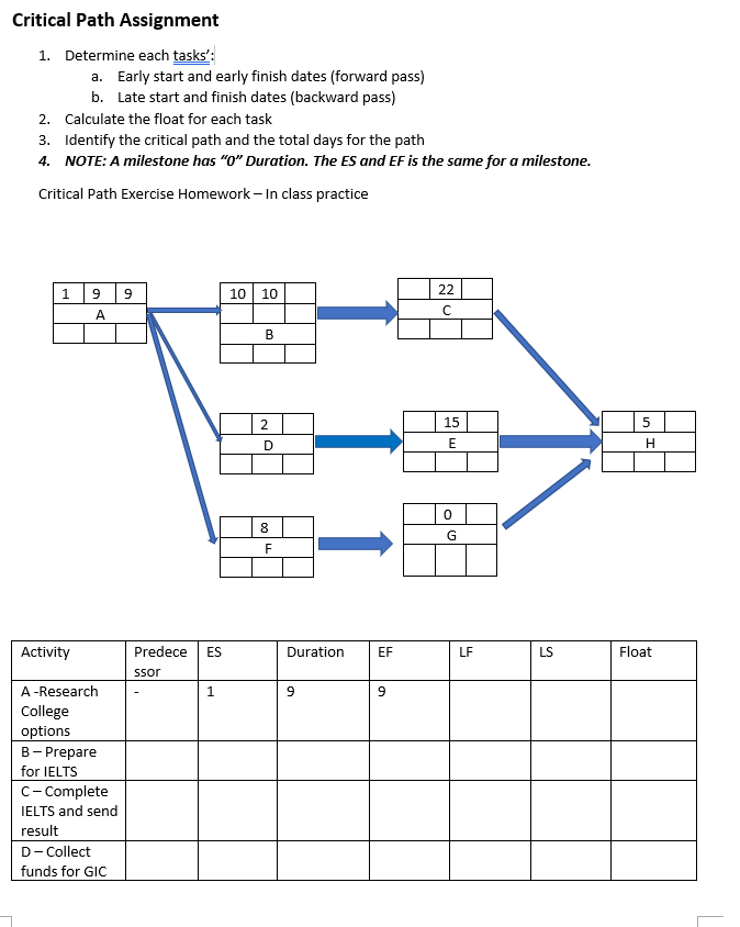Critical Path Assignment 1. Determine each