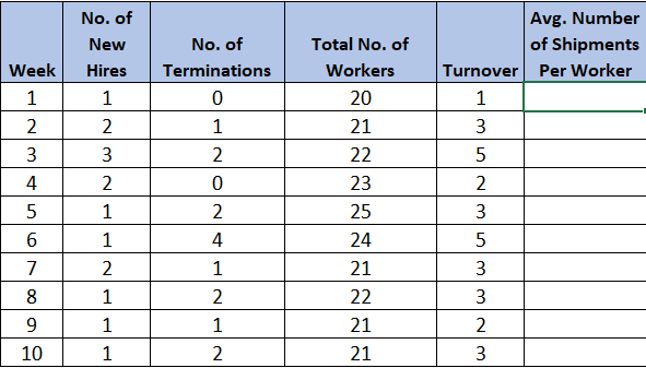 I need help creating a run chart with the below