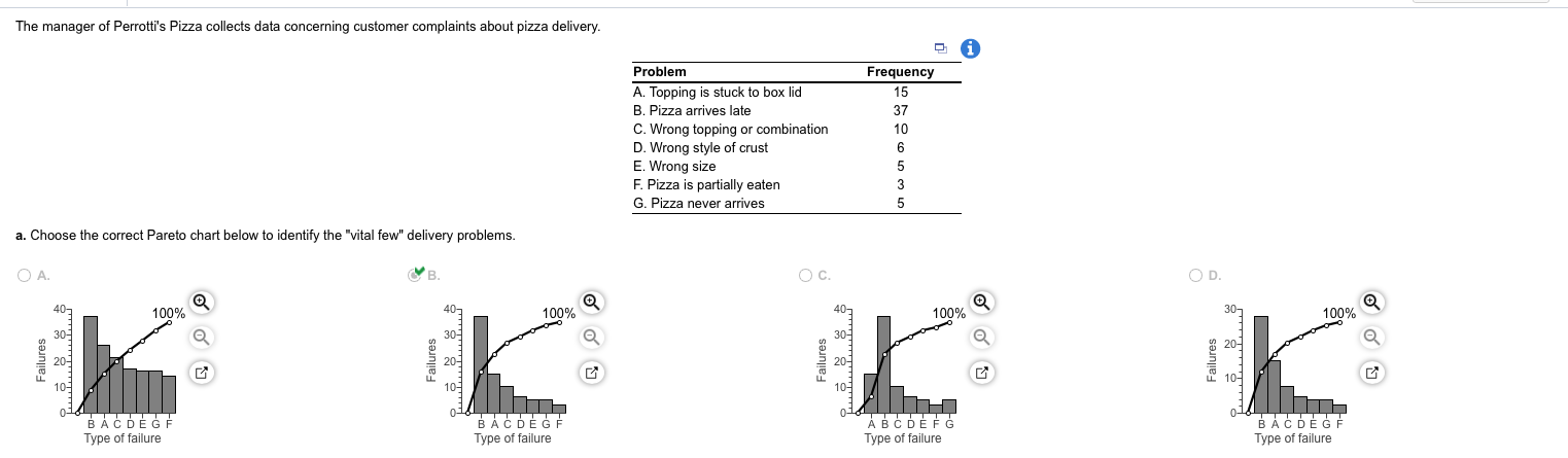 just need the answer to B, will thumbs up thank