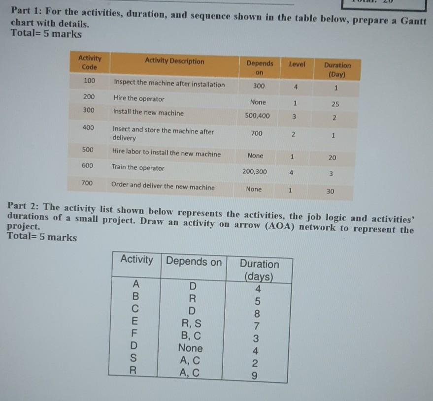 solve Q1 and Q2 fast plz . Part 1: For the