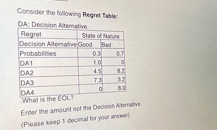Consider the following Regret Table: DA: Decision