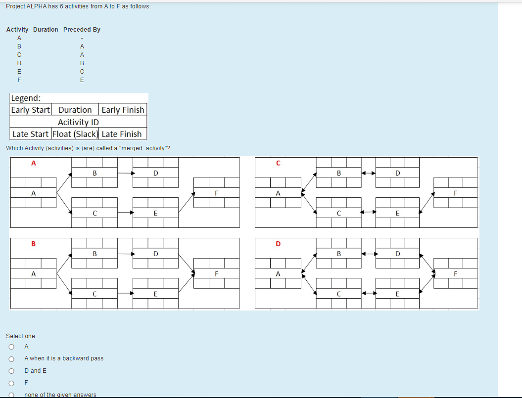 Project ALPHA has 6 activities from A to F as