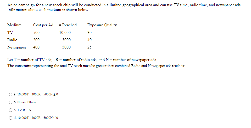 Answer correct only. An ad campaign for a new