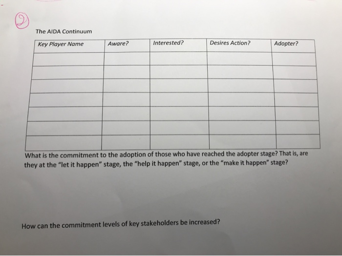 (Subject of Organization Change and Leadership)