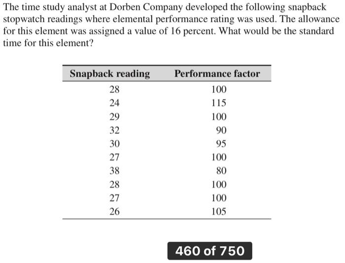 assume time in seconds. Then recalculate standard