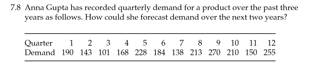 7.8 Anna Gupta has recorded quarterly demand for
