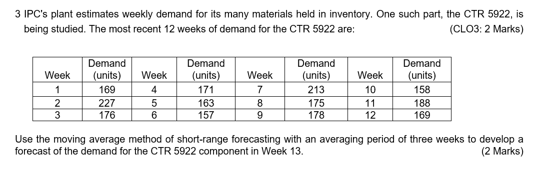 3 IPC's plant estimates weekly demand for its