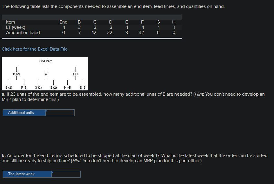 The following table lists the components needed