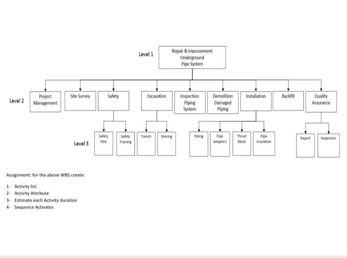 need answer Level 1 Repair & Improvement