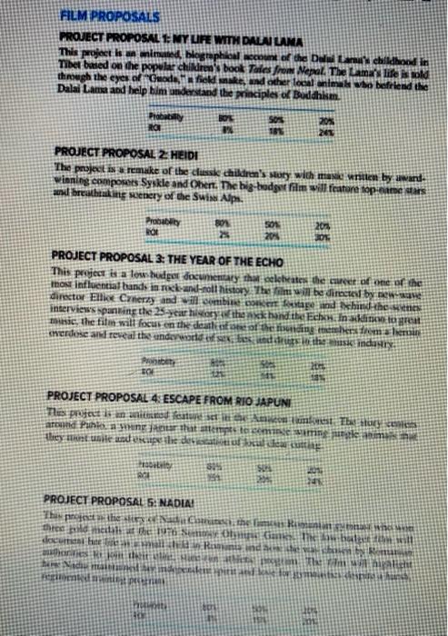 You need to read the case very carefully-