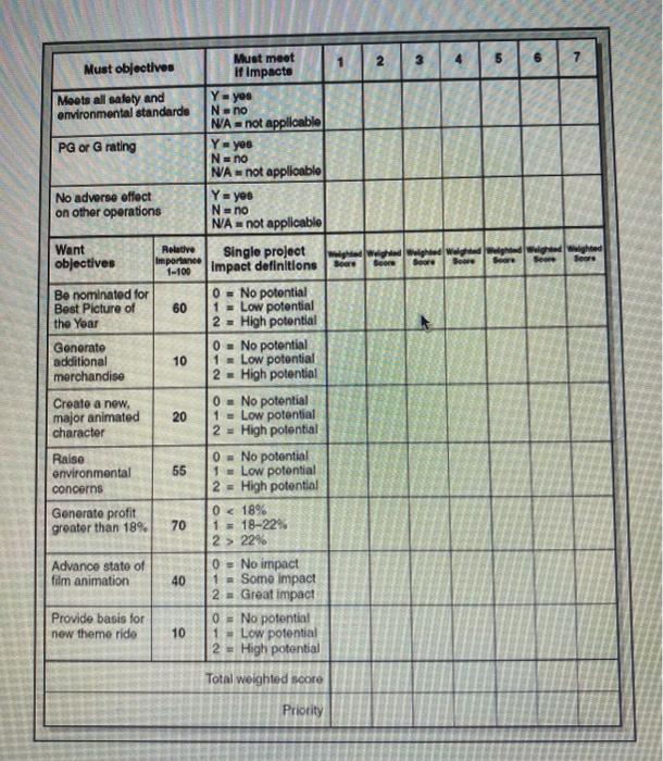 You need to read the case very carefully-