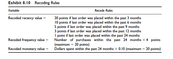 3. Using the "hard coding" method of formal RFM