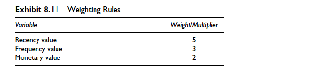 3. Using the "hard coding" method of formal RFM
