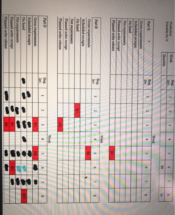 Beg Production Schedule for X Week Quantity