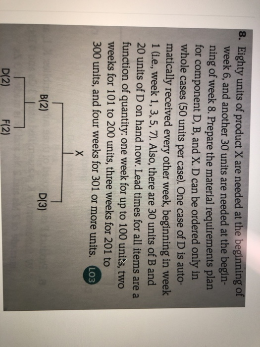 Beg Production Schedule for X Week Quantity