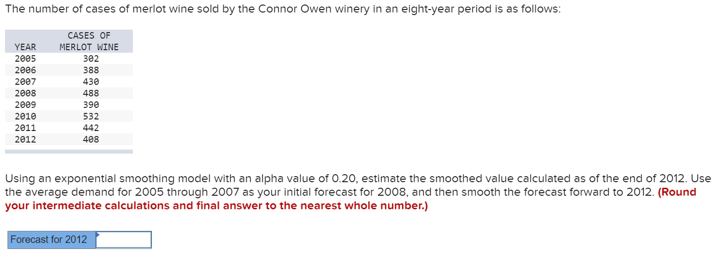 A particular forecasting model was used to