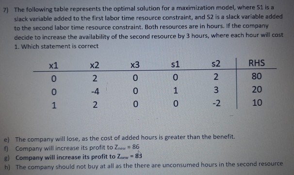 7) The following table represents the optimal