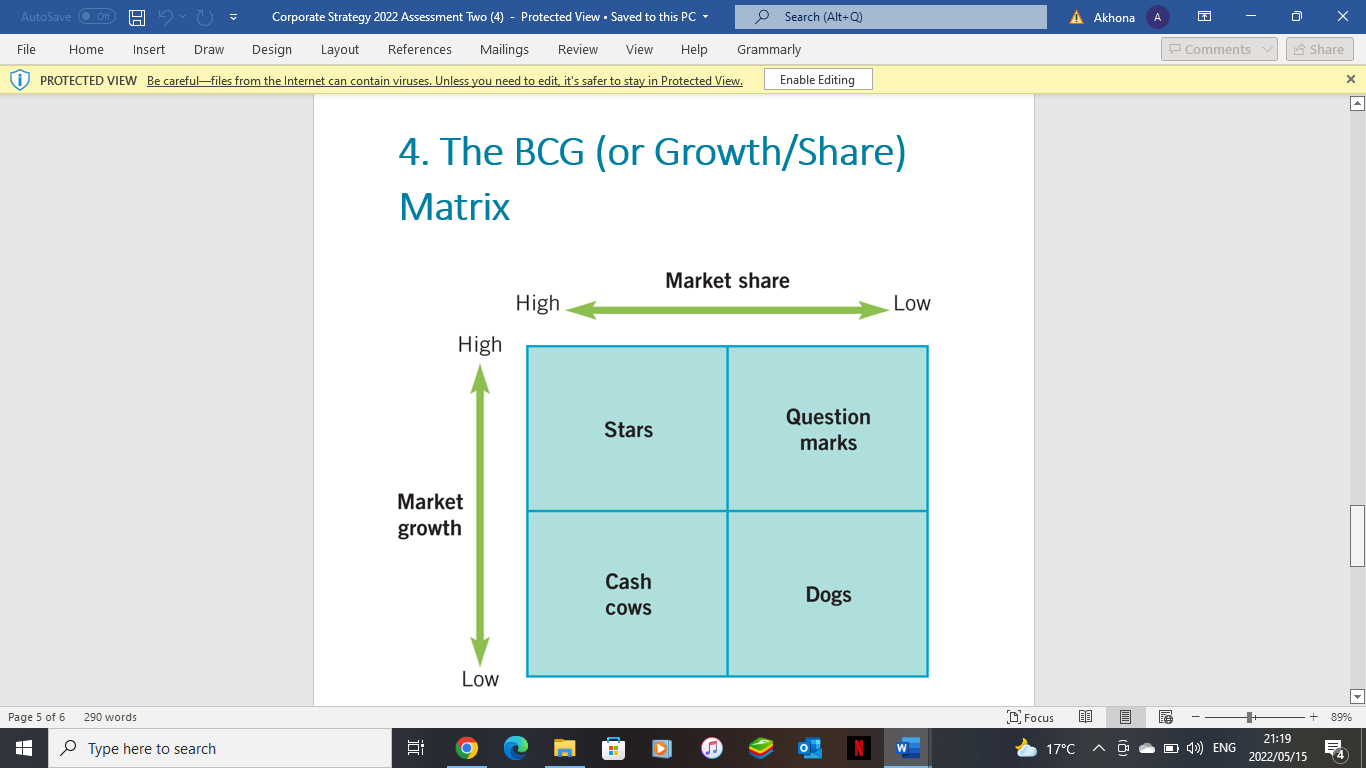 2. You are required to study the 4 figures