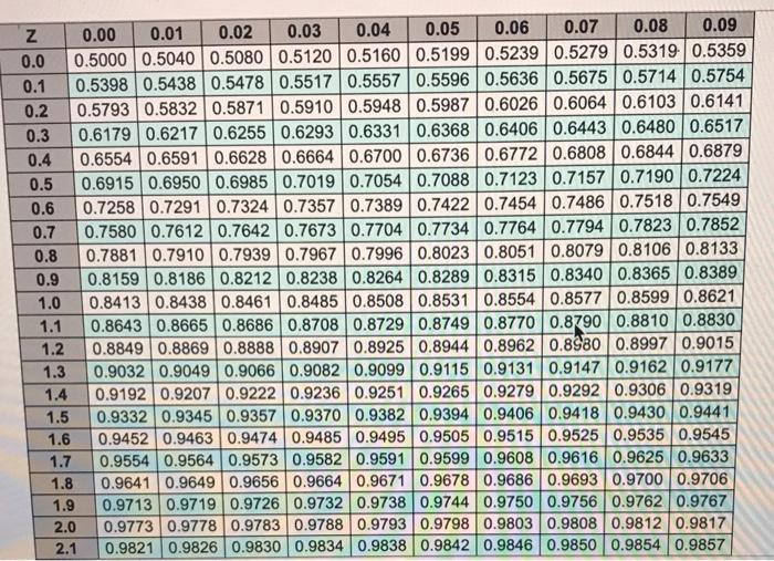 Please help !! Will Sam's Cat Hotel operates 48