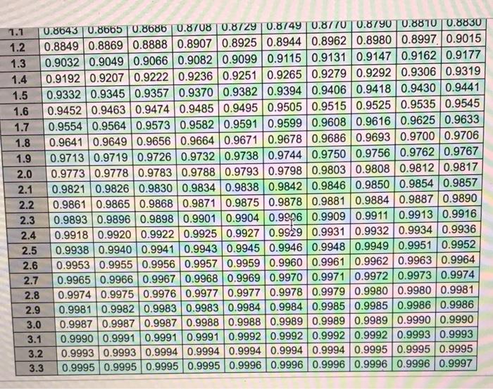 Please help !! Will Sam's Cat Hotel operates 48