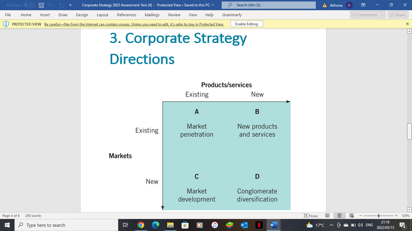2. You are required to study the 4 figures
